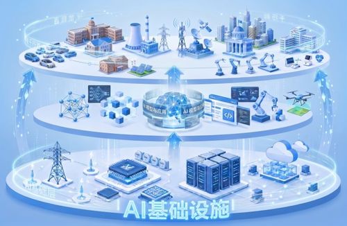 AI基础设施的“铺路人” 致网科技发布“致·系列”全栈产品，引领网络技术服务新篇章
