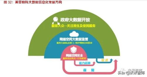 新兴安全及服务 网络技术服务的增长风口